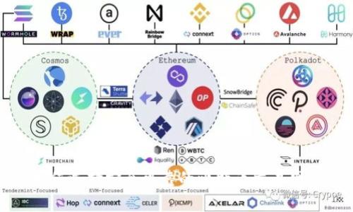 如何选择安全可靠的比特币交易网站