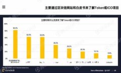 : 如何将ETH安全存储到冷钱包？