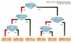热钱包、冷钱包与硬件钱包的全面对比：哪种更