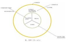 区块链的冷钱包：安全性解析与最佳实践