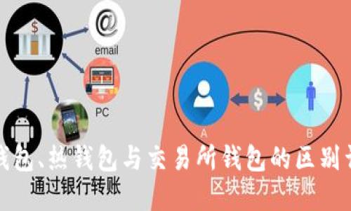 冷钱包、热钱包与交易所钱包的区别详解