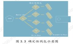如何自己制作冷钱包：安全加密货币存储指南