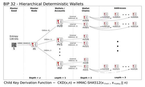 CGPay钱包的数字货币来源解析