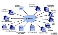 baioti冷钱包中USDT转出指南：安全又简单的操作步