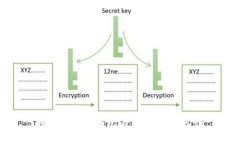 探索B特派钱包与链克的兼容性