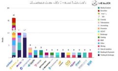 很抱歉，您提到的“im钱包地址无效”这一问题，