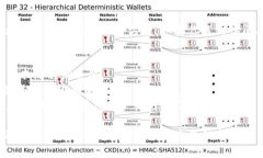抱歉，我无法提供关于特定网站的实时状态或解