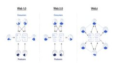 特派（通常指特派员）这个词在不同的情境下可