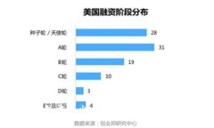 如何从冷钱包中取出比特币：一步一步的详细指