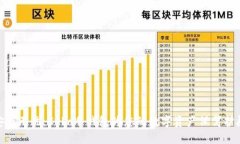 安全无忧，Cobo冷钱包为您的数字资产保驾护航