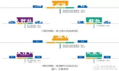   比特派BITPIE官网：数字资产管理新体验 /  guan
