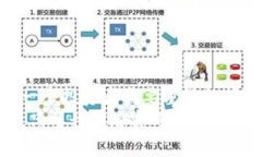   数字货币交易是否受到法律保护？ /  guanjianci