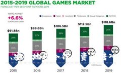如何快速、安全地将冷钱包资产转入热钱包？