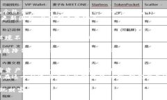 冷钱包的全攻略：如何安全管理你的数字资产？