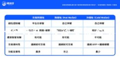 注意：由于内容需求较多，以下是关于“XCH冷钱