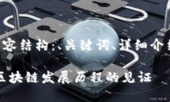 以下是您所要求的内容结构：、关键词、详细介