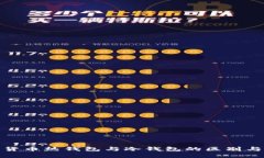 数字货币热钱包与冷钱包的区别与选择