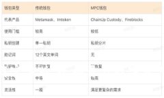 BitP钱包下载官方版：全面开启数字资产管理新体