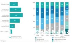 国际版冷钱包：安全存储加密货币的最佳选择