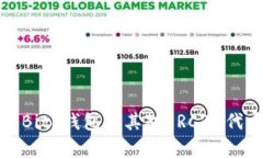 详尽解析BitP钱包及其对ERC20代币的支持