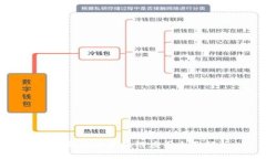 BitP钱包的区块链应用全面解析