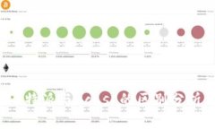 b特派与Kcash的区别分析