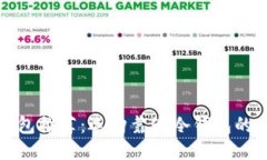 冷钱包推荐：选购靠谱冷钱包的指南