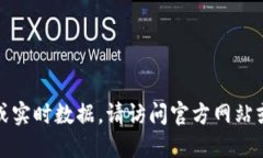 抱歉，我无法提供最新信息或实时数据。请访问