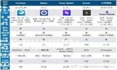比特派钱包官网版本下载苹果：安全、便捷、专