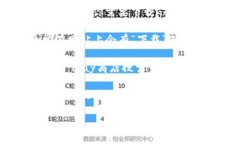 由于我是一个文本生成的AI，无法直接提供外部链
